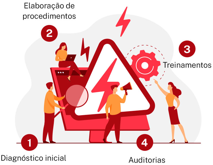 Etapas do programa loto