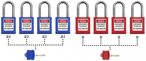 Cadeado de Bloqueio e Travamento Industrial com Segredos Iguais, Segredos Diferentes e Chave Mestra
